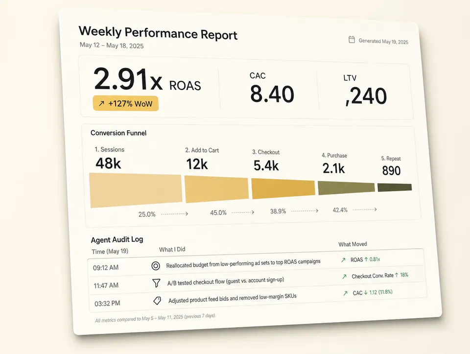 Analytics dashboard