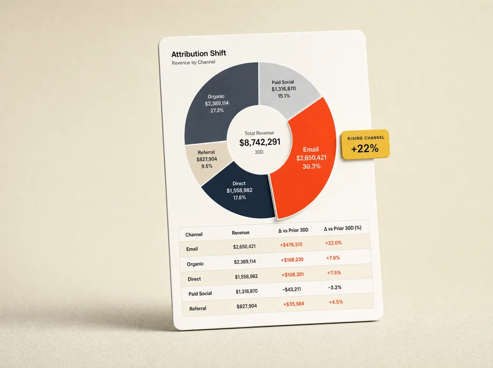 Attribution shift