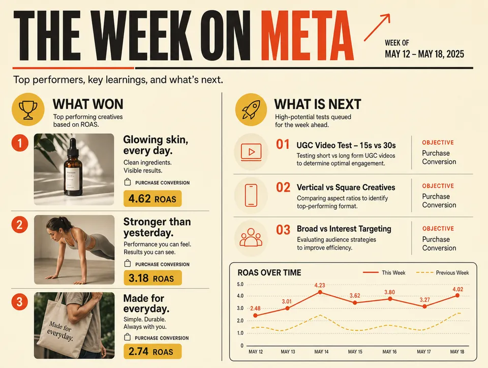 Weekly digest