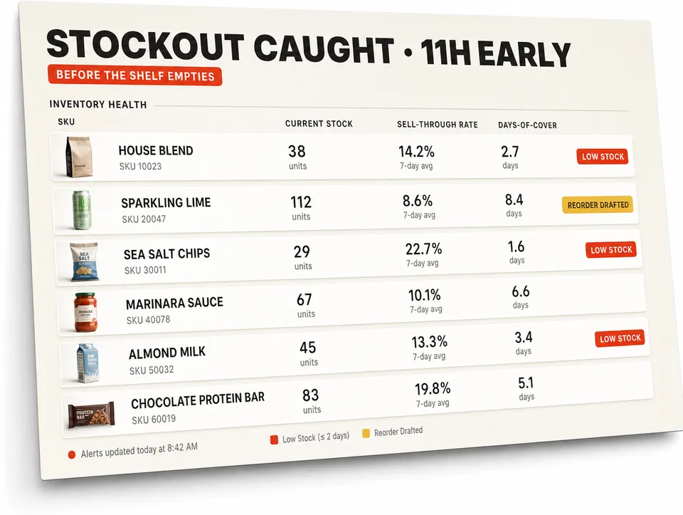 Stockout table