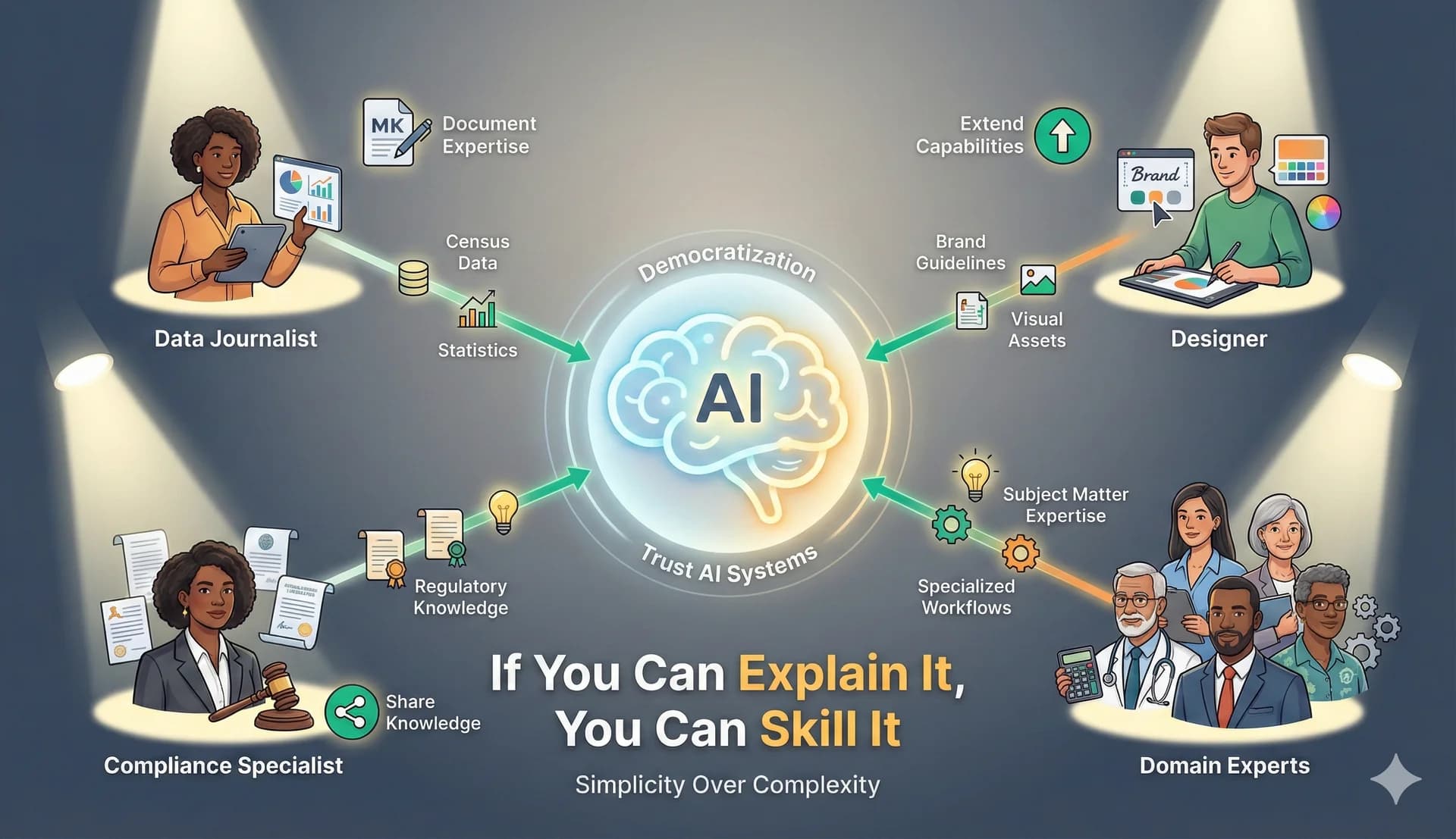 What This Means for AI Development