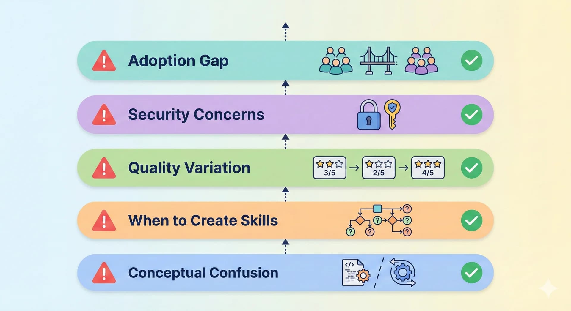 Challenges We Encountered
