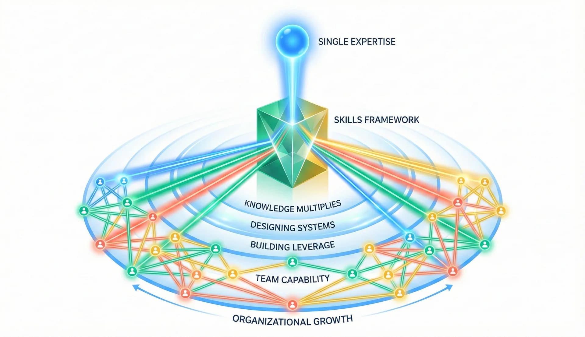 The Real Value Proposition